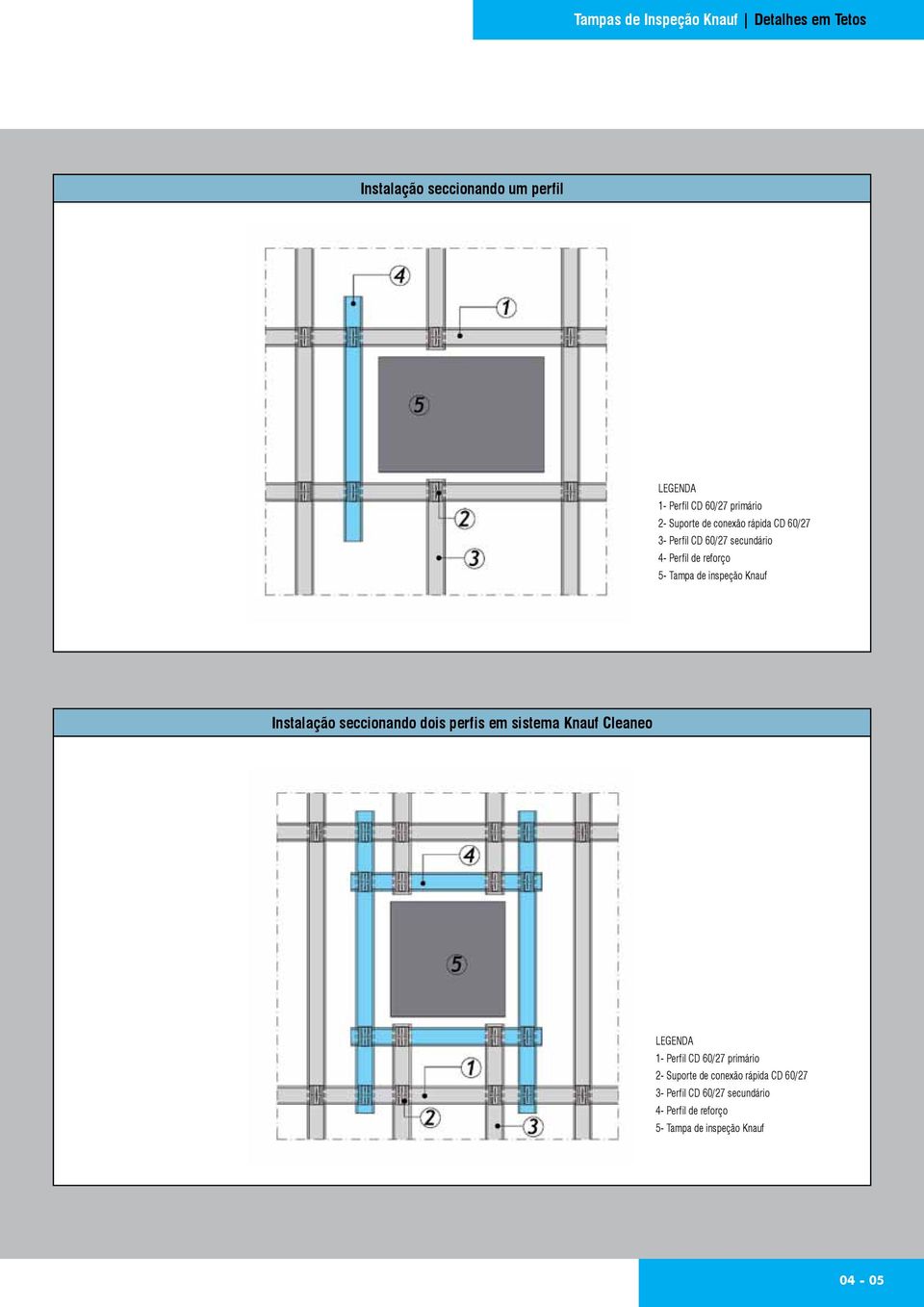 Knauf Instalação seccionando dois perfis em sistema Knauf Cleaneo 1- Perfil CD 60/27 primário 2-  Knauf