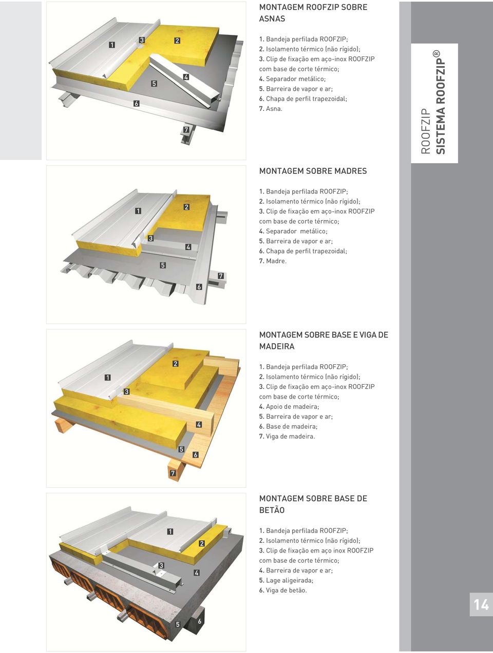 Clip de fixação em aço-inox ROOFZIP com base de corte térmico; 4. Separador metálico; 5. Barreira de vapor e ar; 6. Chapa de perfil trapezoidal; 7. Madre. MONTAGEM SOBRE BASE E VIGA DE MADEIRA 1.