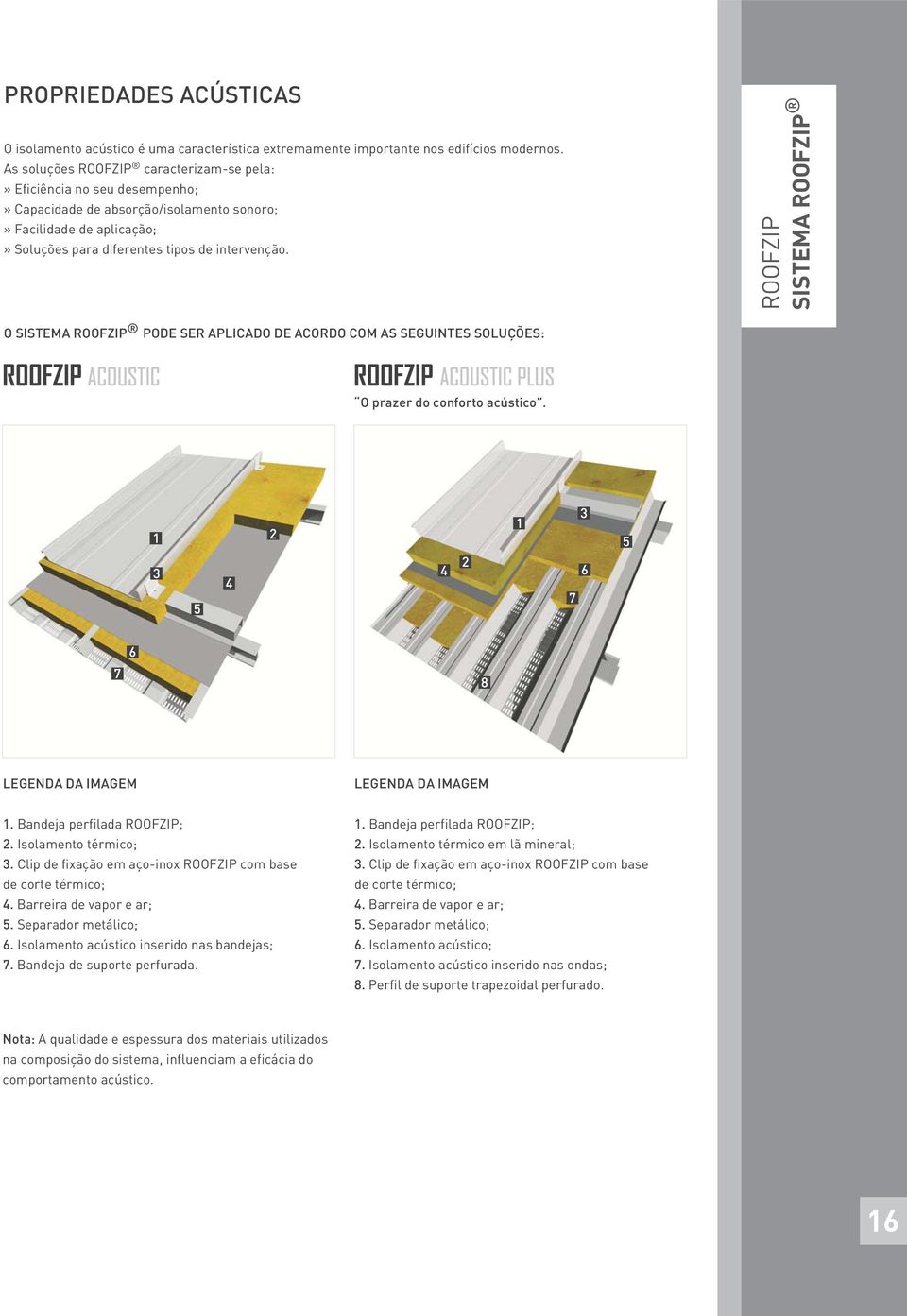 ROOFZIP SISTEMA ROOFZIP O SISTEMA ROOFZIP PODE SER APLICADO DE ACORDO COM AS SEGUINTES SOLUÇÕES: O prazer do conforto acústico. LEGENDA DA IMAGEM LEGENDA DA IMAGEM 1. Bandeja perfilada ROOFZIP; 2.