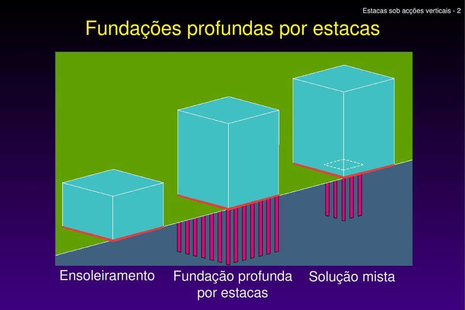 estacas Ensoleiramento