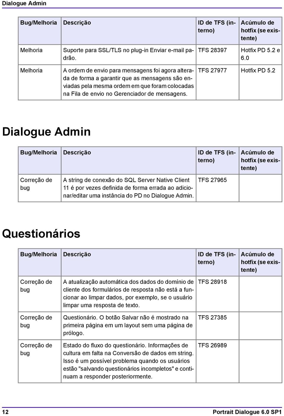 TFS 27977 Dialogue Admin Bug/ A string de conexão do SQL Server Native Client 11 é por vezes definida de forma errada ao adicionar/editar uma instância do PD no Dialogue Admin.