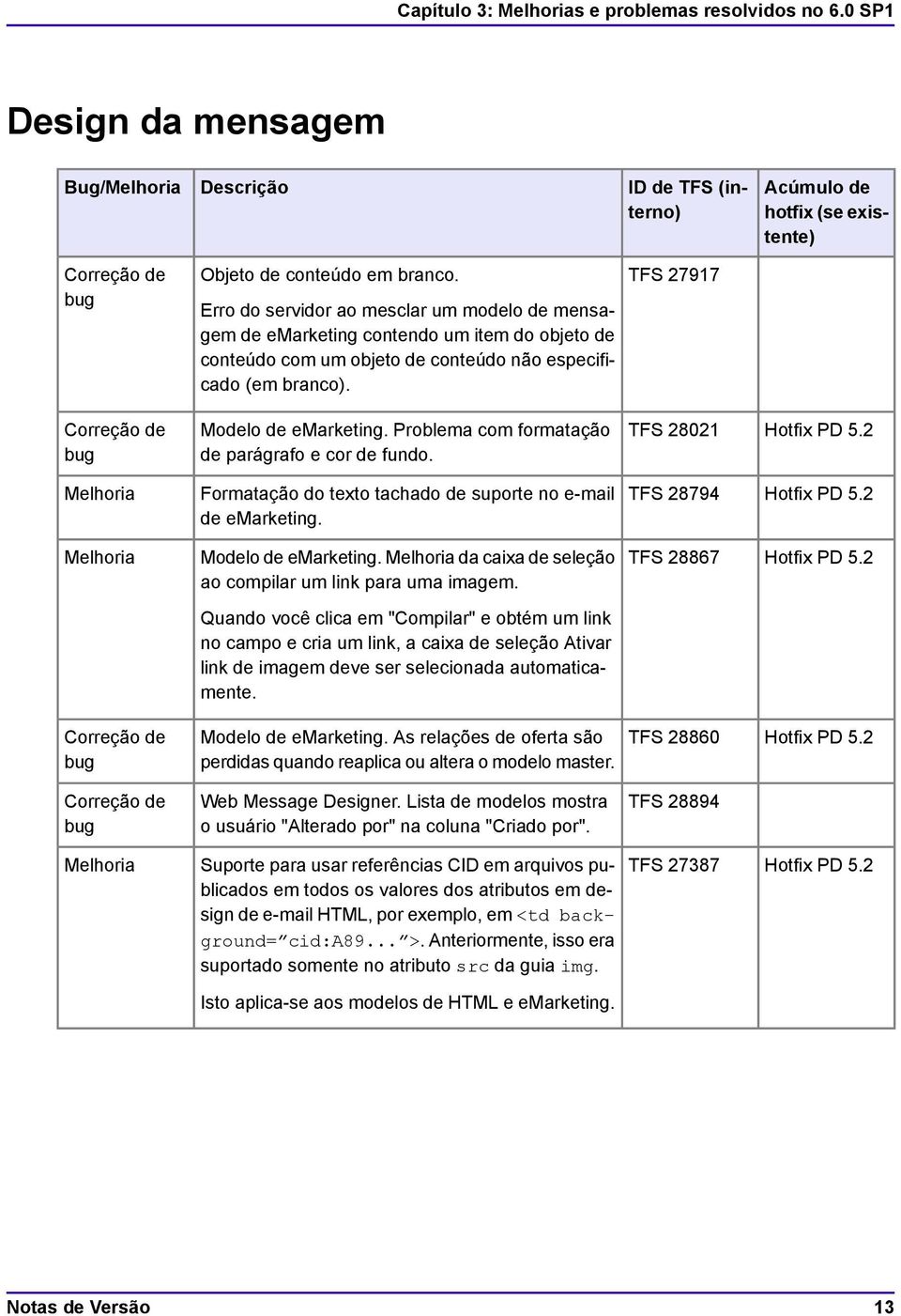 Problema com formatação de parágrafo e cor de fundo. TFS 28021 Formatação do texto tachado de suporte no e-mail de emarketing. TFS 28794 Modelo de emarketing.