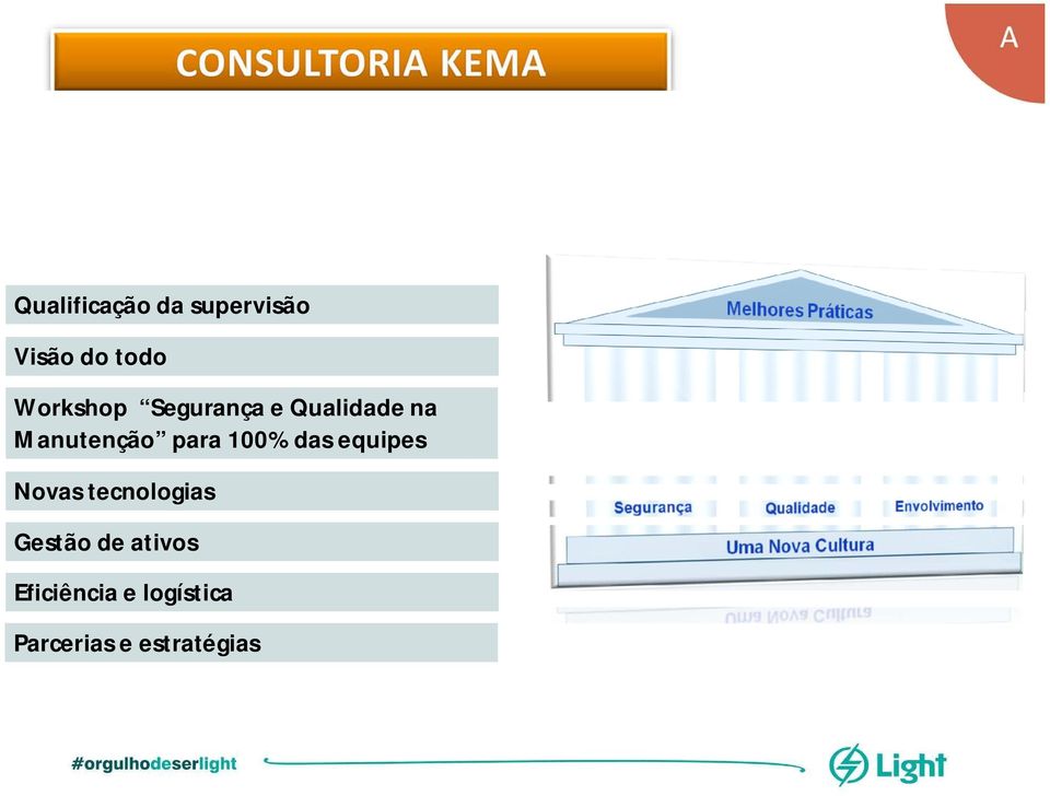 para 100% das equipes Novas tecnologias Gestão de