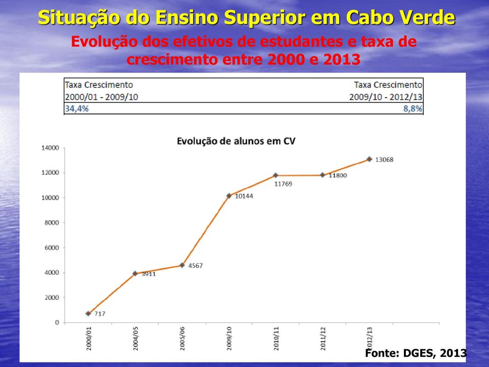 de estudantes e taxa de