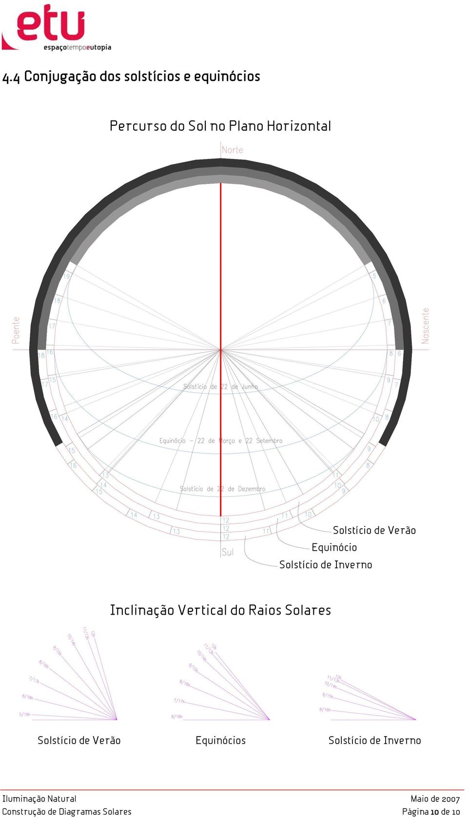 Equinócio Inclinação Vertical do Raios Solares Solstício de Verão