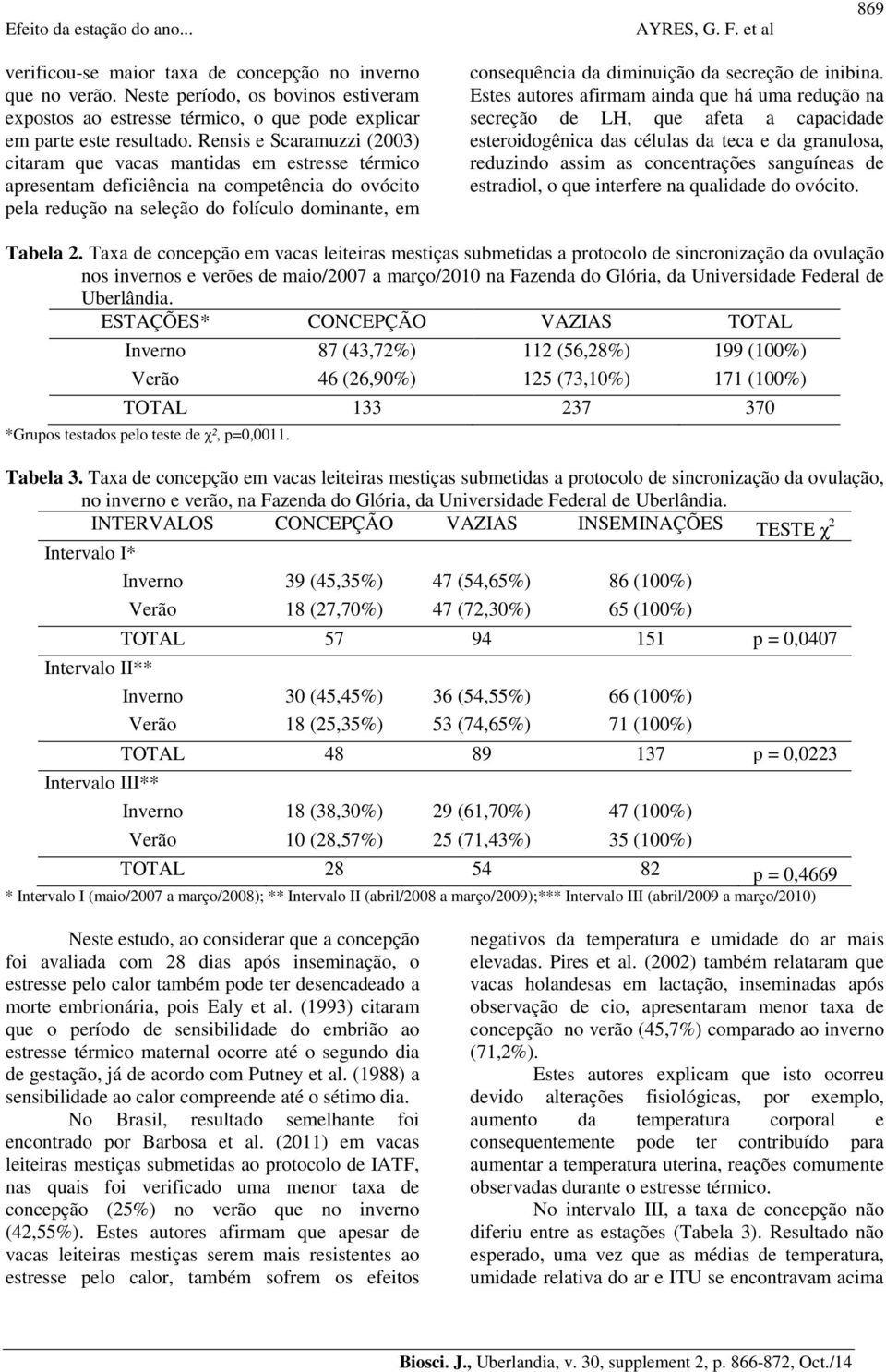 da secreção de inibina.