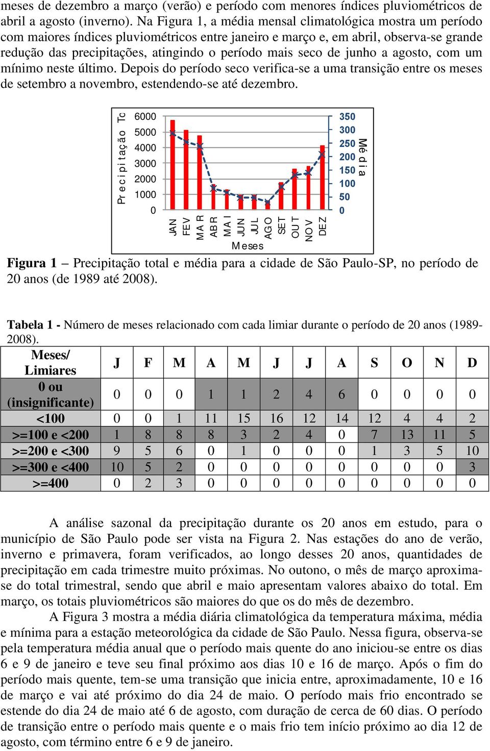 seco de junho a agosto, com um mínimo neste último. Depois do período seco verifica-se a uma transição entre os meses de setembro a novembro, estendendo-se até dezembro.