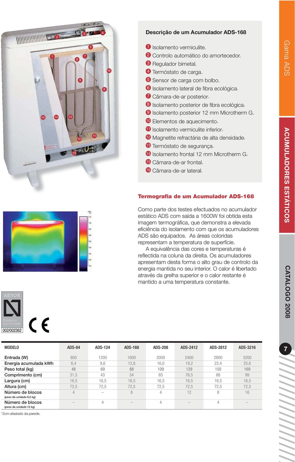 12 Magnetite refractária de alta densidade. 13 Termóstato de segurança. 14. 15 Câmara-de-ar frontal. 16 Câmara-de-ar lateral.