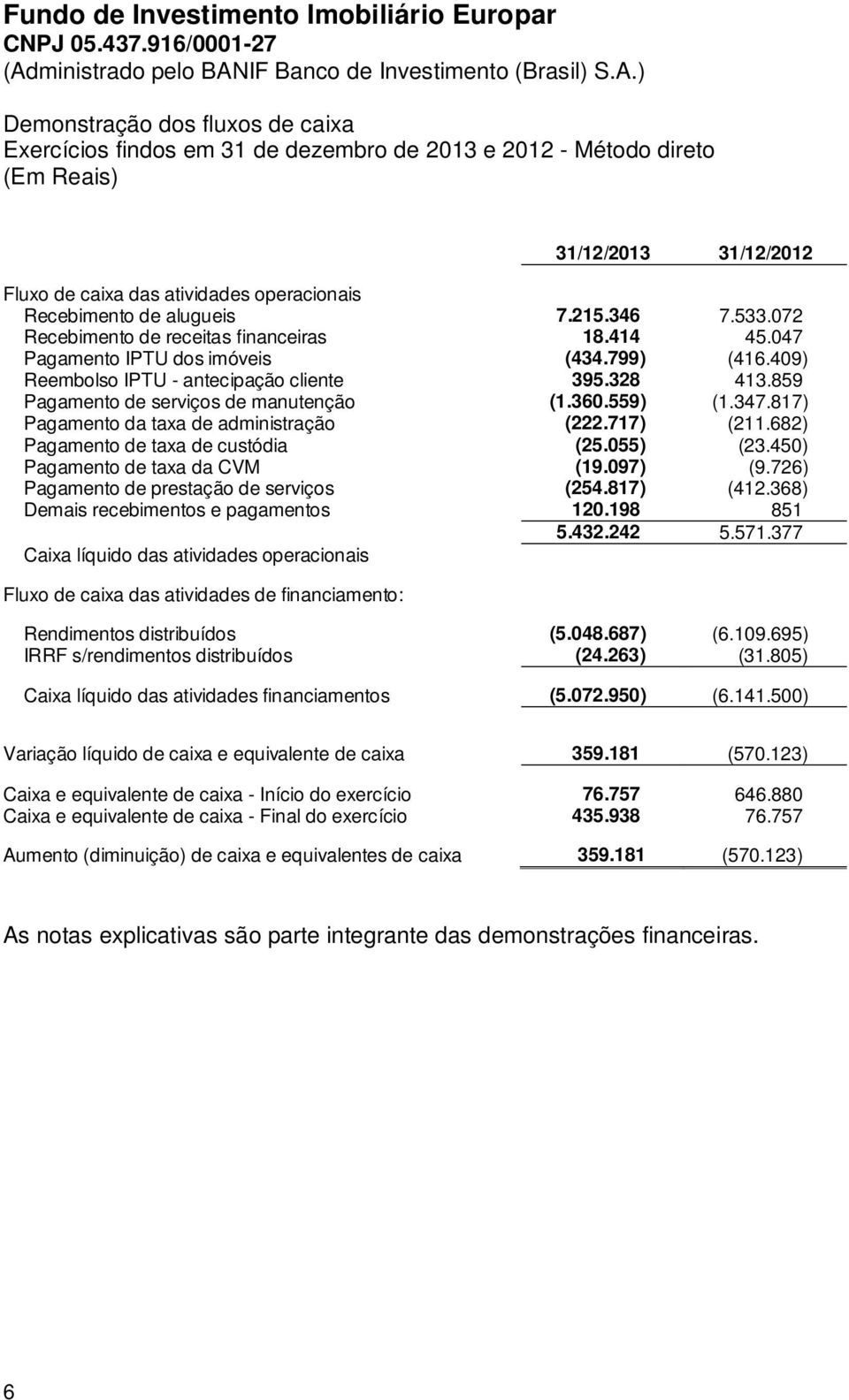 859 Pagamento de serviços de manutenção (1.360.559) (1.347.817) Pagamento da taxa de administração (222.717) (211.682) Pagamento de taxa de custódia (25.055) (23.450) Pagamento de taxa da CVM (19.