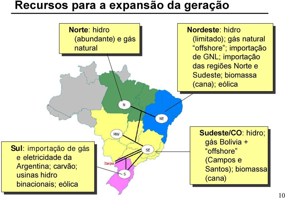 biomassa (cana); (cana); eólica eólica Sul: Sul: importação de de gás gás e eletricidade da da Argentina; carvão; carvão; usinas