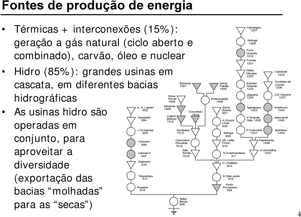 Garoez 605 Canoas I 606 Canoas II 607 Capivara 616 Taquaraçu 617 Rosana 618 Nova Ponte 1508 Miranda 1509 Capim Branco 1510 Bocaina 1501 Itumbiara 1513 Cachoeira Dourada 1514 São Simão 1515 Itaipu