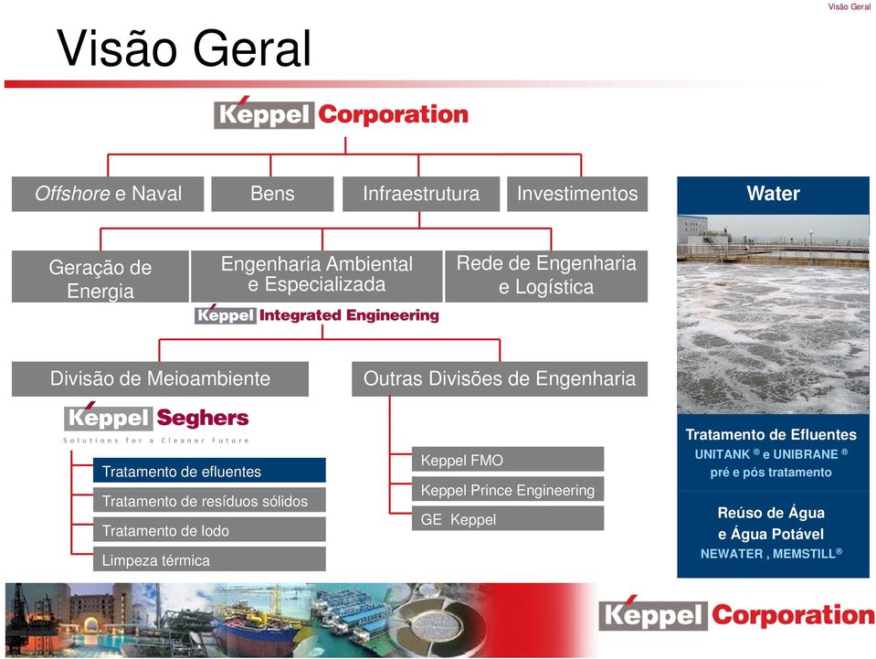 efluentes Tratamento de resíduos sólidos Tratamento de lodo Limpeza térmica Keppel FMO Keppel Prince Engineering