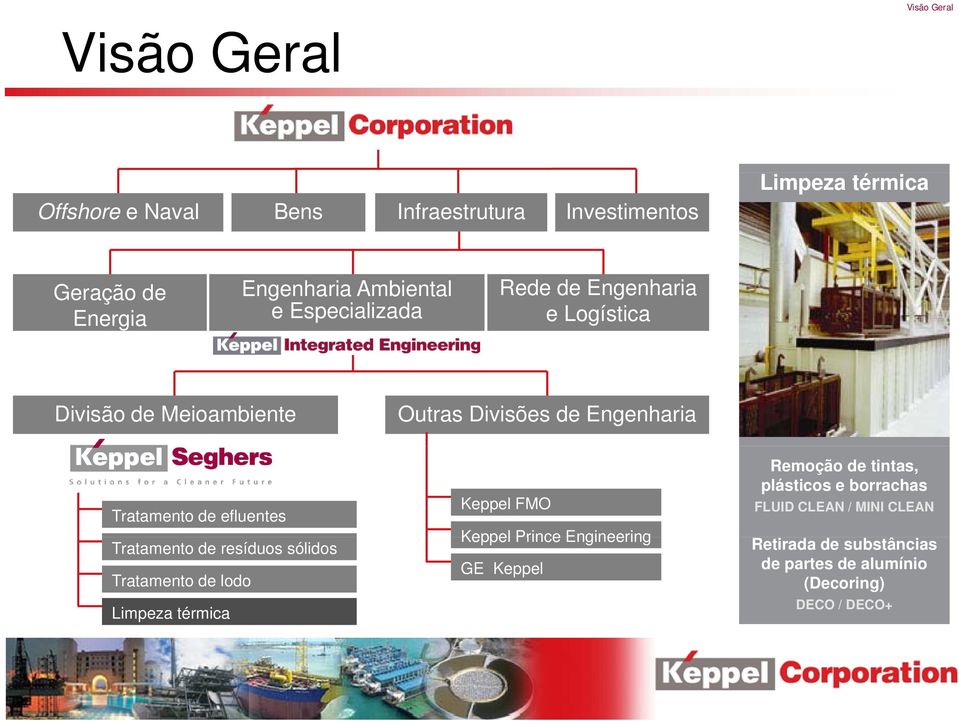 Tratamento de resíduos sólidos Tratamento de lodo Limpeza térmica Keppel FMO Keppel Prince Engineering GE Keppel Remoção