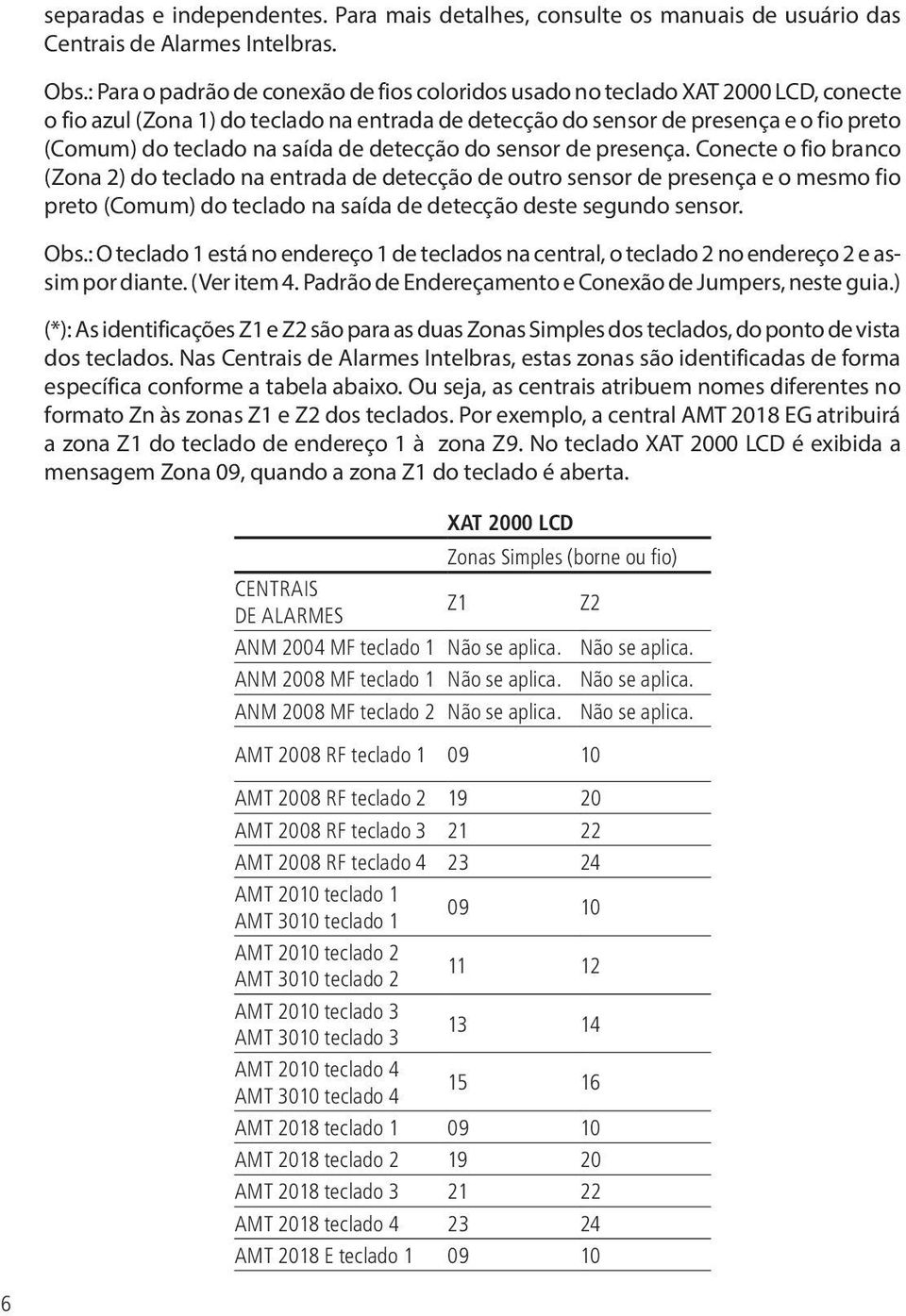 saída de detecção do sensor de presença.