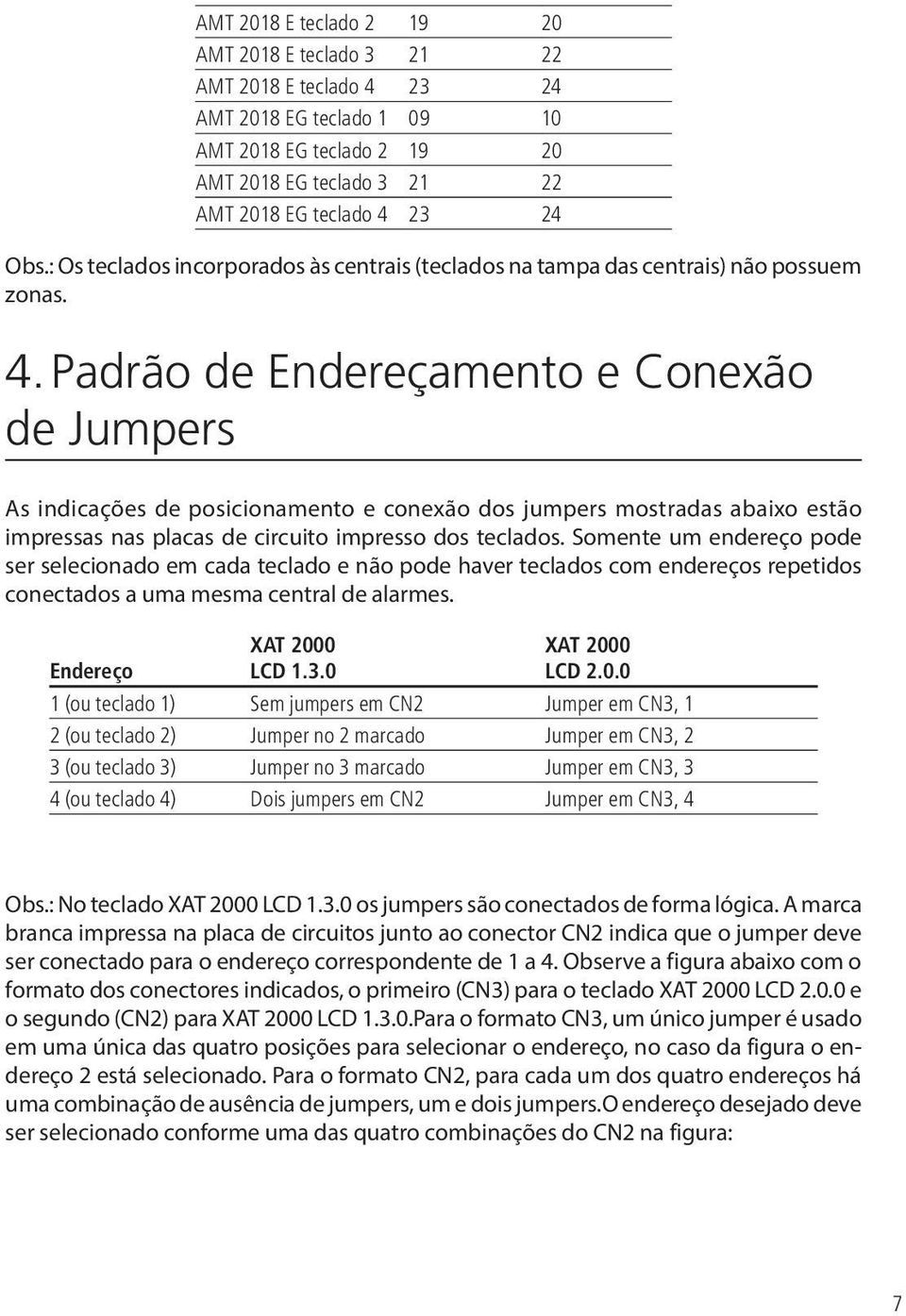 Padrão de Endereçamento e Conexão de Jumpers As indicações de posicionamento e conexão dos jumpers mostradas abaixo estão impressas nas placas de circuito impresso dos teclados.