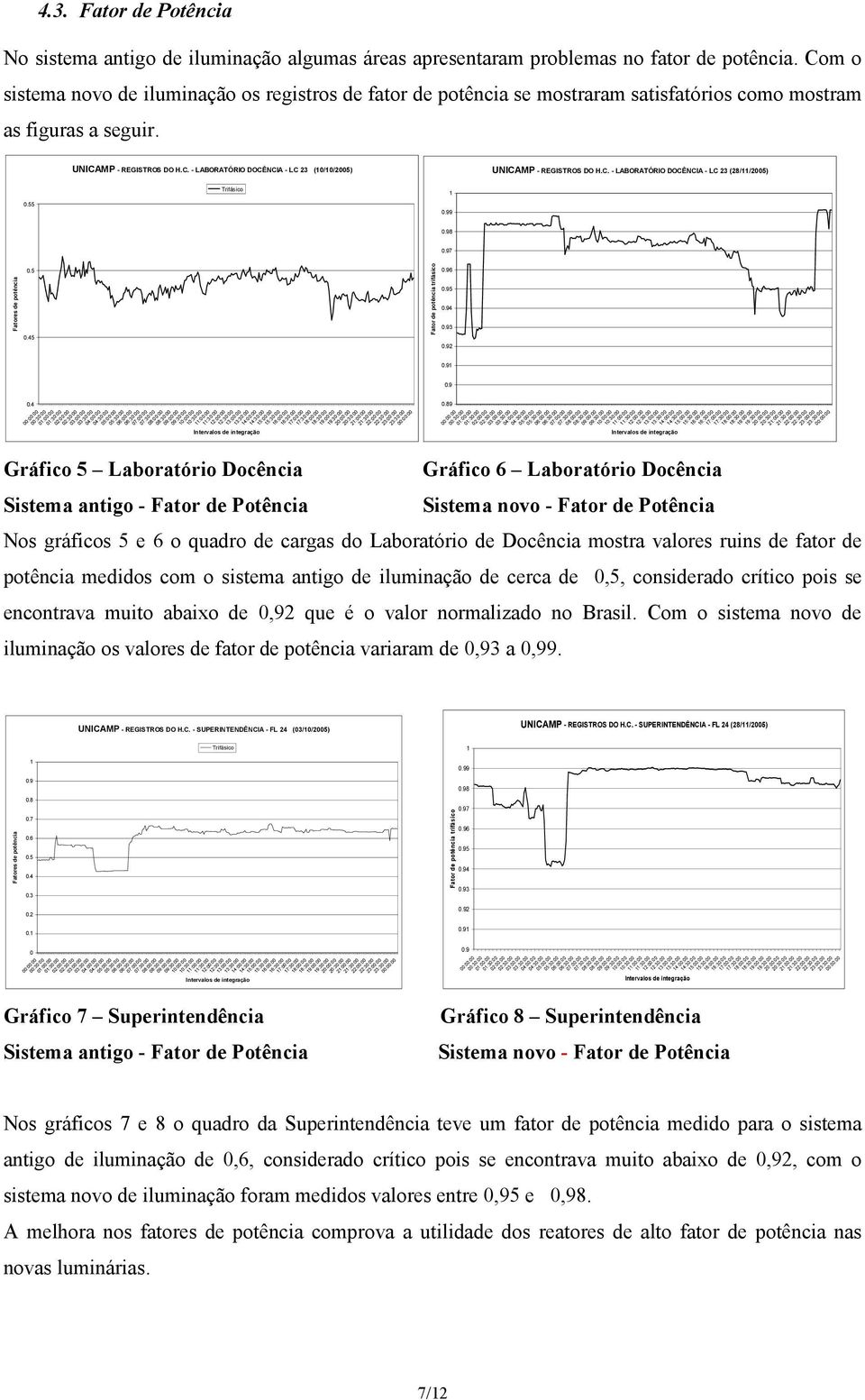 C. - LABORATÓRIO DOCÊNCIA - LC 23 (28/11/2005) Trifásico 1 0.55 0.99 0.