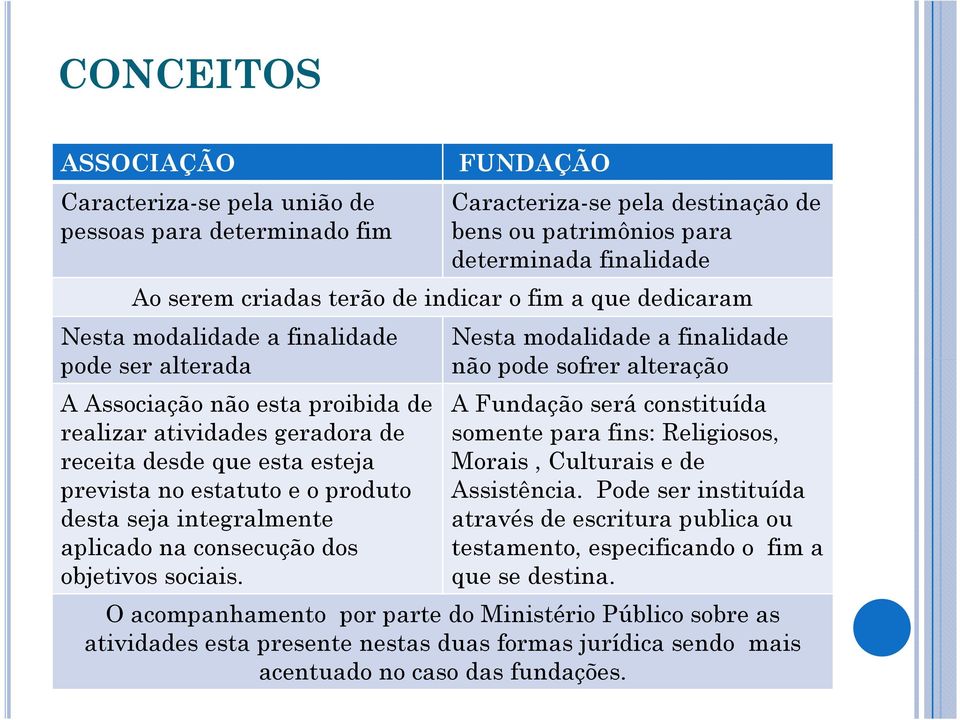 produto desta seja integralmente aplicado na consecução dos objetivos sociais.