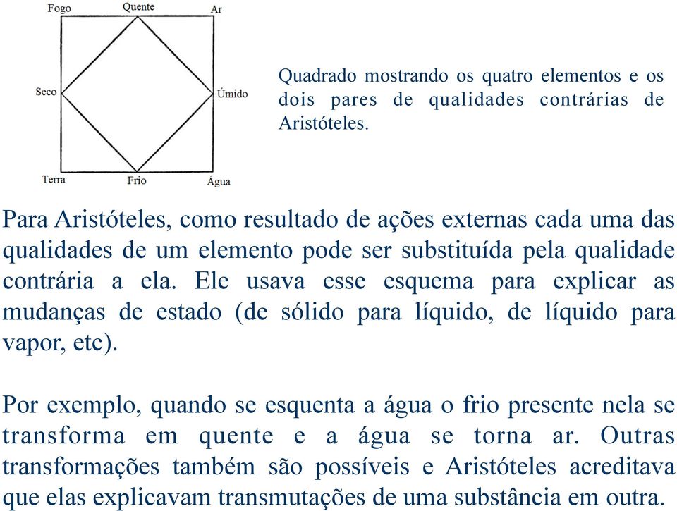 Ele usava esse esquema para explicar as mudanças de estado (de sólido para líquido, de líquido para vapor, etc).