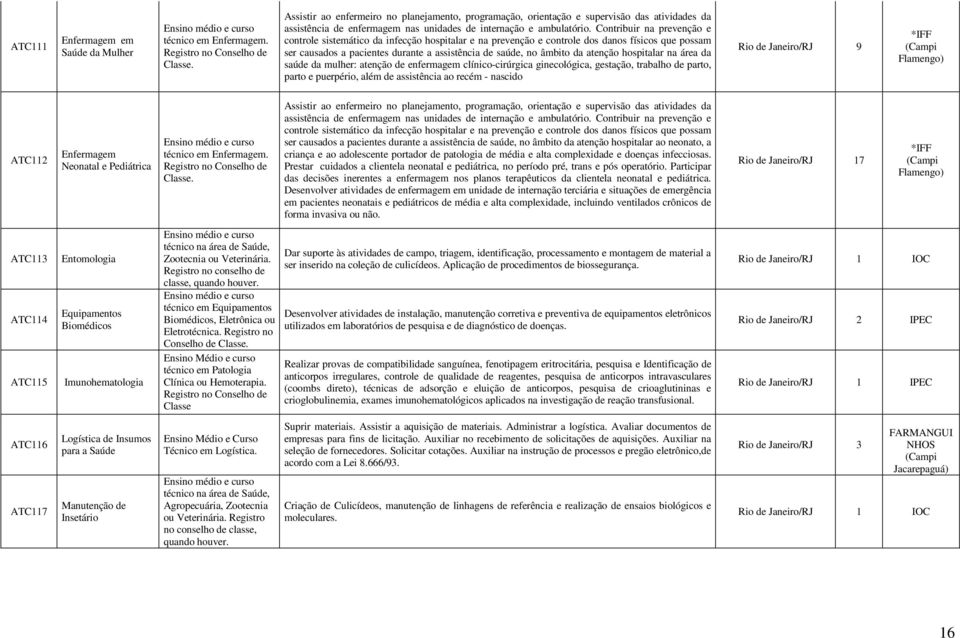 Contribuir na prevenção e controle sistemático da infecção hospitalar e na prevenção e controle dos danos físicos que possam ser causados a pacientes durante a assistência de saúde, no âmbito da