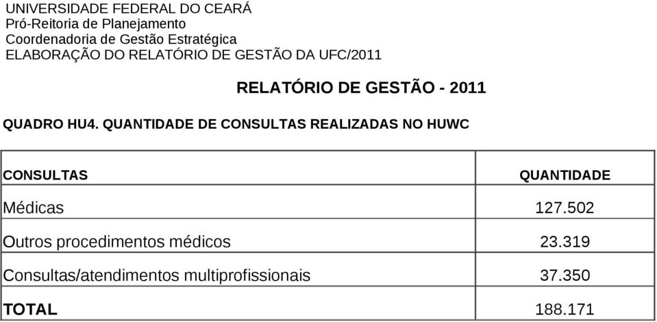 QUANTIDADE Médicas 127.