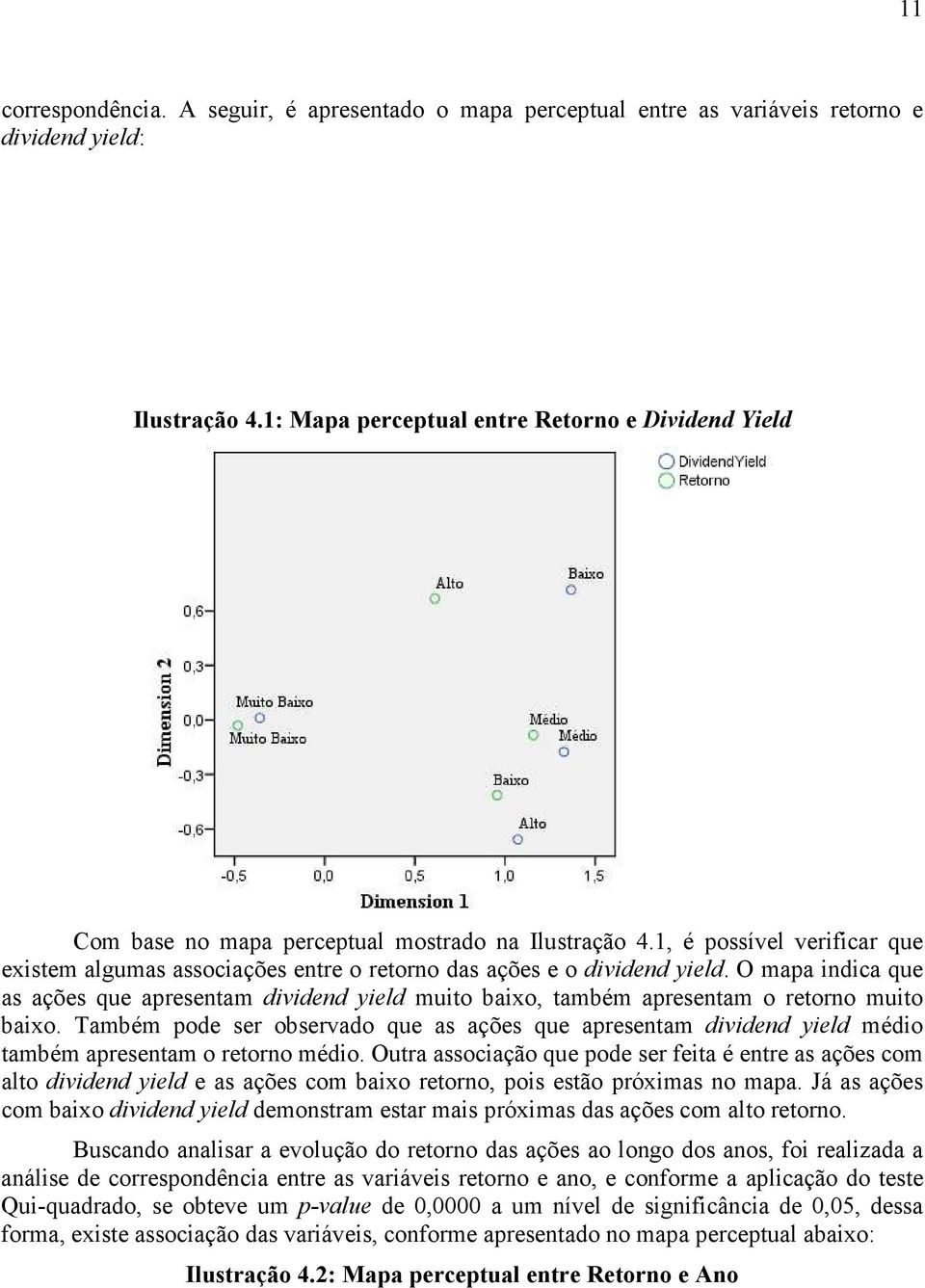 1, é possível verificar que existem algumas associações entre o retorno das ações e o dividend yield.