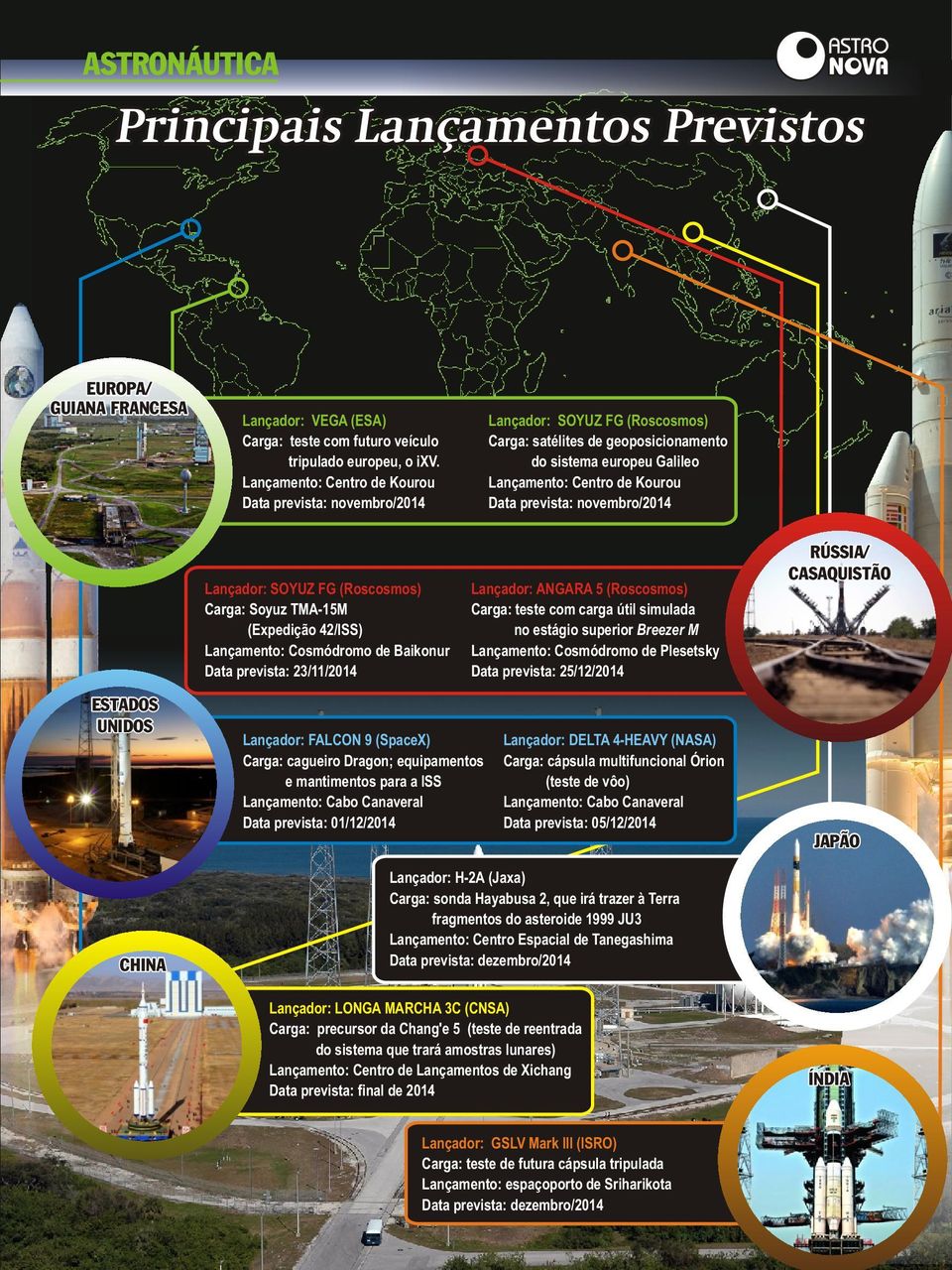 novembro/2014 RÚSSIA/ CASAQUISTÃO Lançador: SOYUZ FG (Roscosmos) Carga: Soyuz TMA-15M (Expedição 42/ISS) Lançamento: Cosmódromo de Baikonur Data prevista: 23/11/2014 ESTADOS UNIDOS Lançador: ANGARA 5