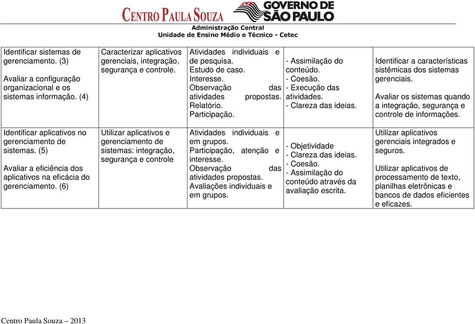 - Clareza das ideias. Identificar a características sistêmicas dos sistemas gerenciais. Avaliar os sistemas quando a integração, segurança e controle de informações.