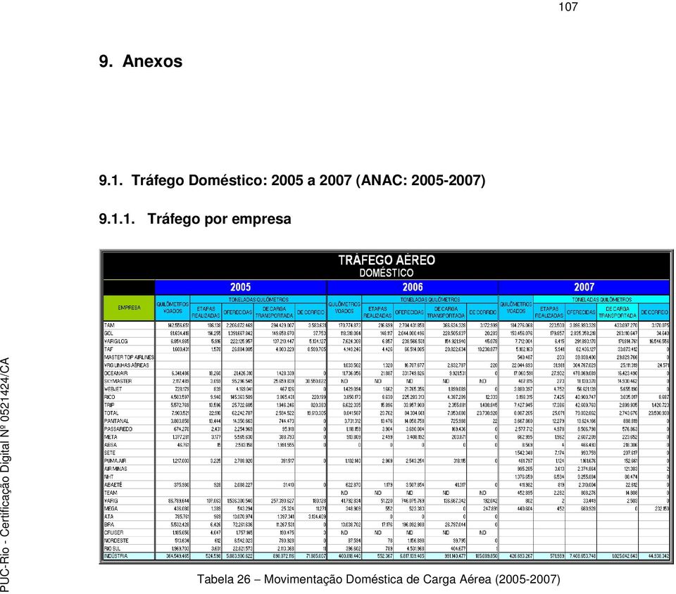 1. Tráfego por empresa Tabela 26