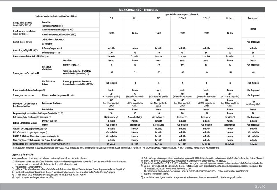 Atendimento Pessoal (exceto DOC e TED) Solicitado - nº de extratos Itaufax (banco por fax) Automático Não disponível Comunicação Digital Itaú (*) Informações por e-mail Incluído Incluído Incluído