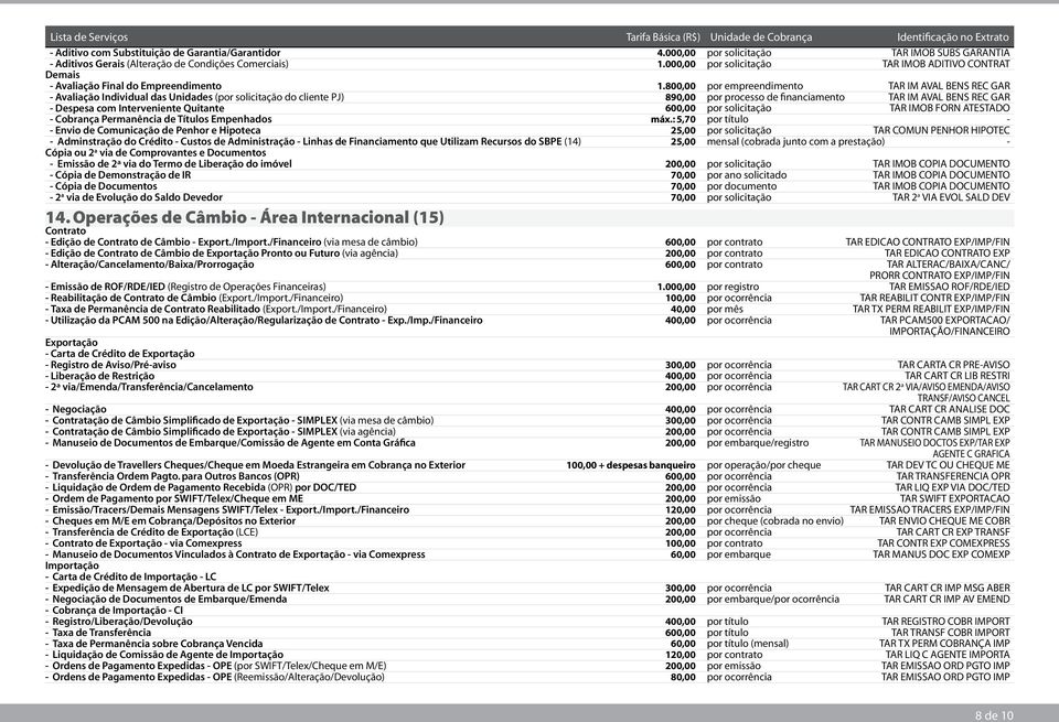 800,00 por empreendimento TAR IM AVAL BENS REC GAR - Avaliação Individual das Unidades (por solicitação do cliente PJ) 890,00 por processo de financiamento TAR IM AVAL BENS REC GAR - Despesa com