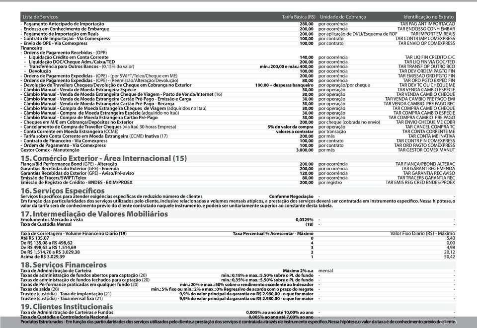 contrato TAR ENVIO OP COMEXPRESS Financeiro - Ordens de Pagamento Recebidas - (OPR) - Liquidação Crédito em Conta Corrente 140,00 por ocorrência TAR LIQ FIN CREDITO C/C - Liquidação DOC/Cheque Adm.