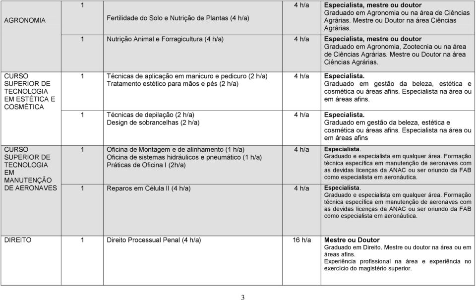 1 Nutrição Animal e Forragicultura (4 h/a) 4 h/a Especialista, mestre ou doutor Graduado em Agronomia, Zootecnia ou na área de Ciências Agrárias. Mestre ou Doutor na área Ciências Agrárias.