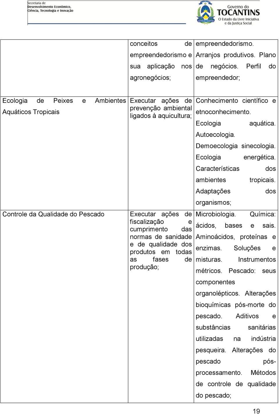 etnoconhecimento. Ecologia Autoecologia. aquática. Demoecologia sinecologia. Ecologia Características ambientes Adaptações organismos; energética. dos tropicais. dos Executar ações de Microbiologia.