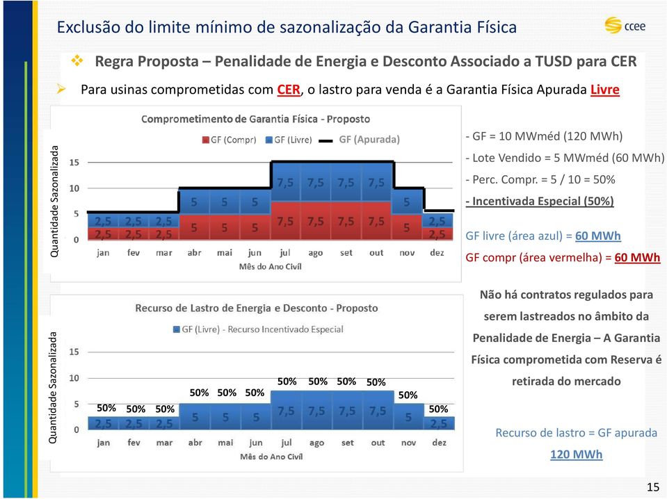 50% 50% 50% -Lote Vendido = 5 MWméd (60 MWh) -Perc. Compr.