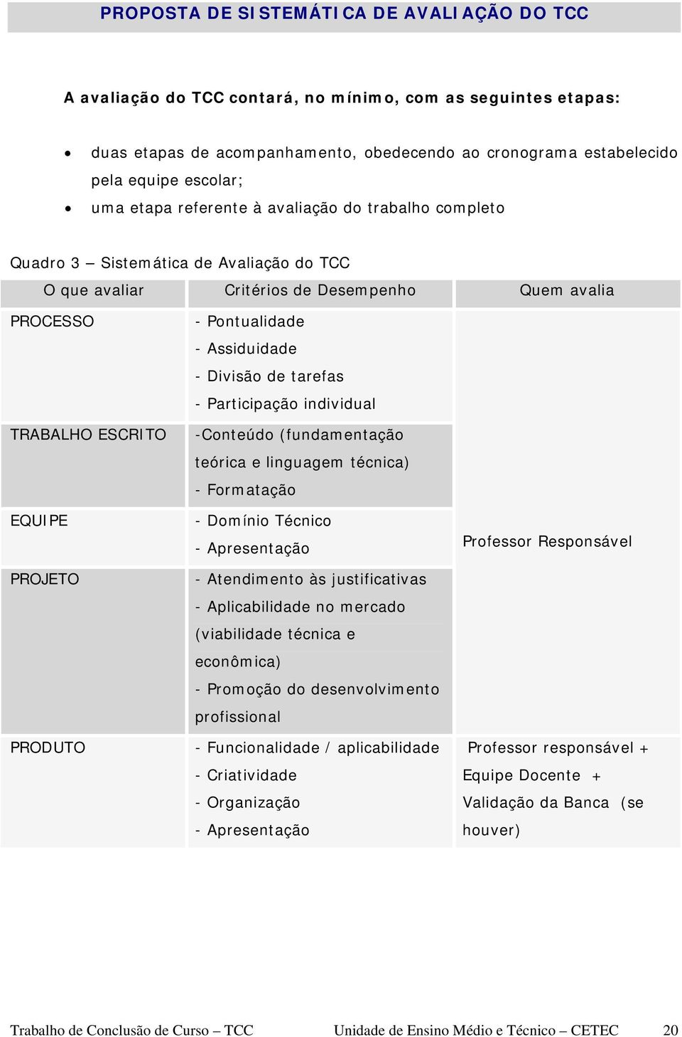 Pontualidade - Assiduidade - Divisão de tarefas - Participação individual -Conteúdo (fundamentação teórica e linguagem técnica) - Formatação - Domínio Técnico - Apresentação - Atendimento às