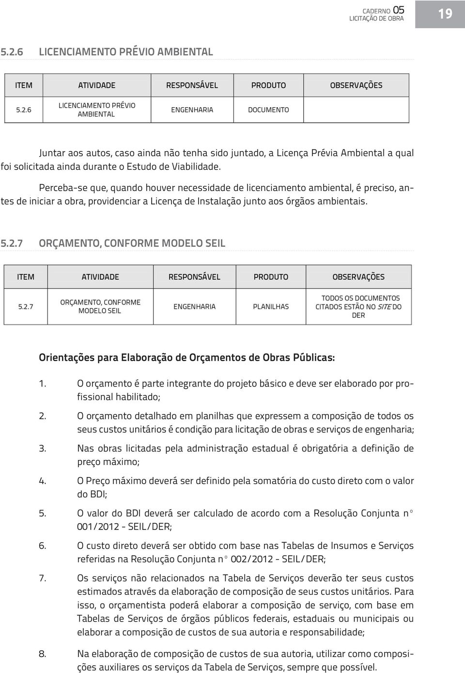 7 ORÇAMENTO, CONFORME MODELO SEIL Orientações para Elaboração de Orçamentos de Obras Públicas: 1. O orçamento é parte integrante do projeto básico e deve ser elaborado por profissional habilitado; 2.