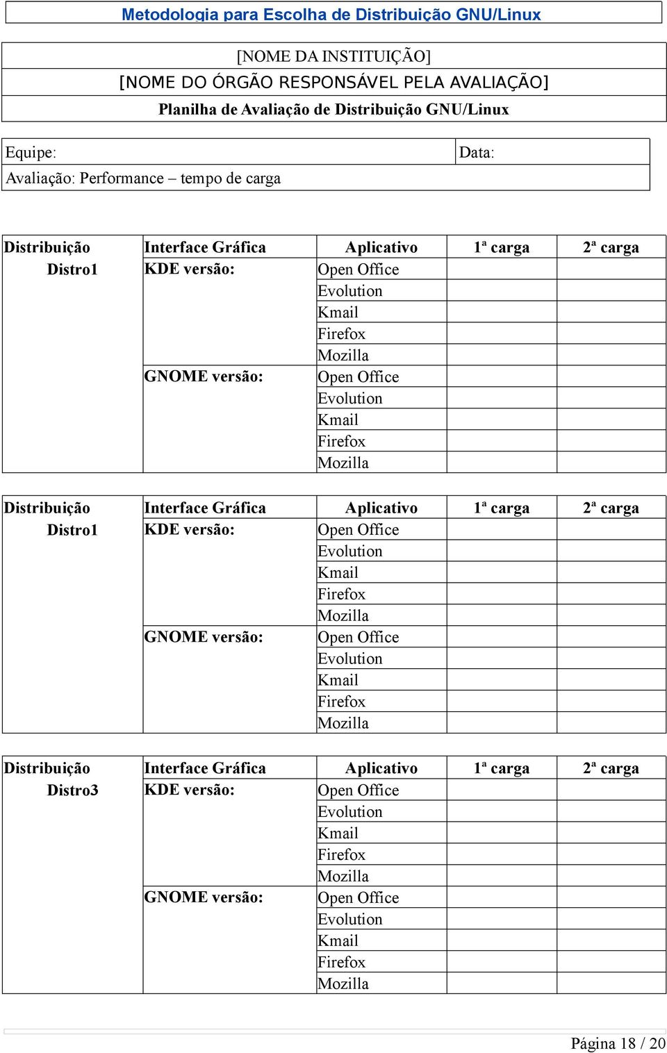 Interface Gráfica Aplicativo 1ª carga 2ª carga Distro3 KDE versão: Open Office Evolution Kmail Firefox Mozilla GNOME versão: Open Office Evolution Kmail Firefox Mozilla Página 18 /
