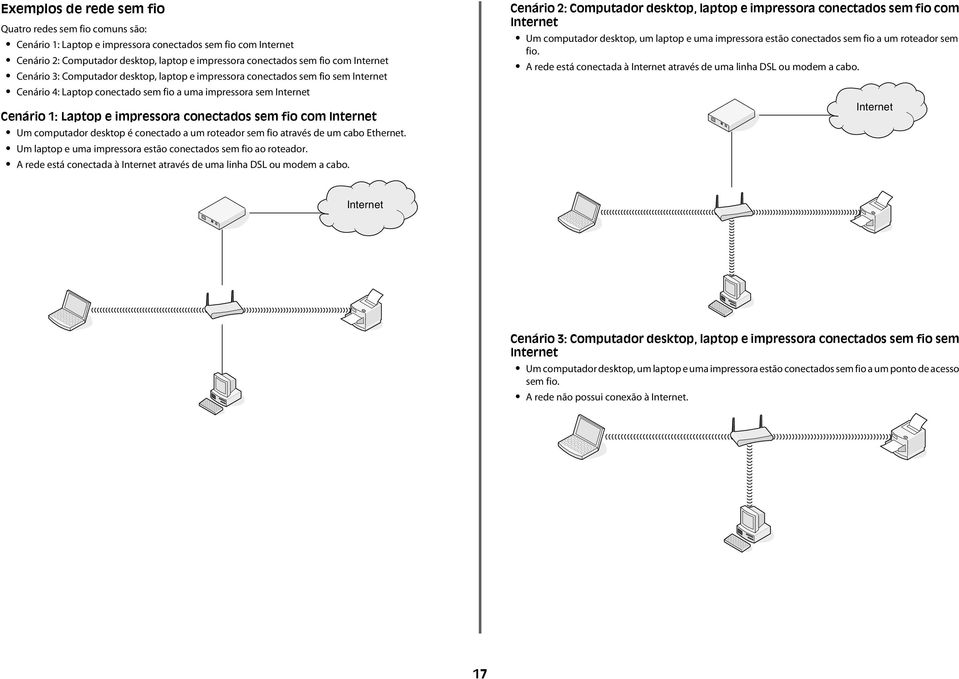 sem fio com Internet Um computador desktop é conectado a um roteador sem fio através de um cao Ethernet. Um laptop e uma impressora estão conectados sem fio ao roteador.