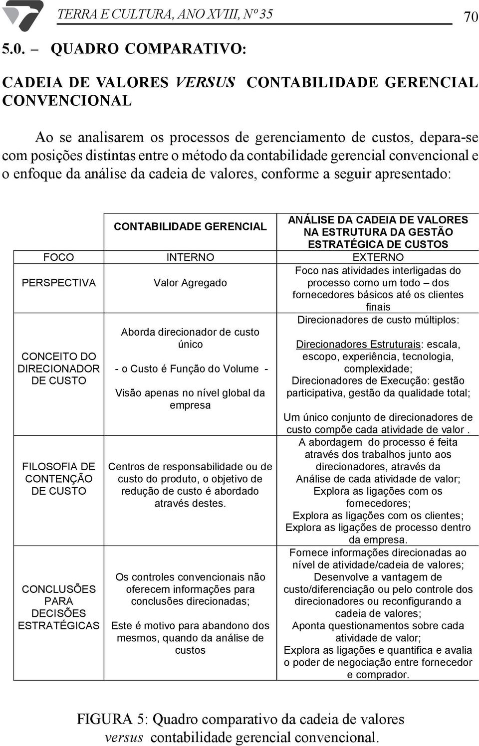 contabilidade gerencial convencional e o enfoque da análise da cadeia de valores, conforme a seguir apresentado: CONTABILIDADE GERENCIAL ANÁLISE DA CADEIA DE VALORES NA ESTRUTURA DA GESTÃO