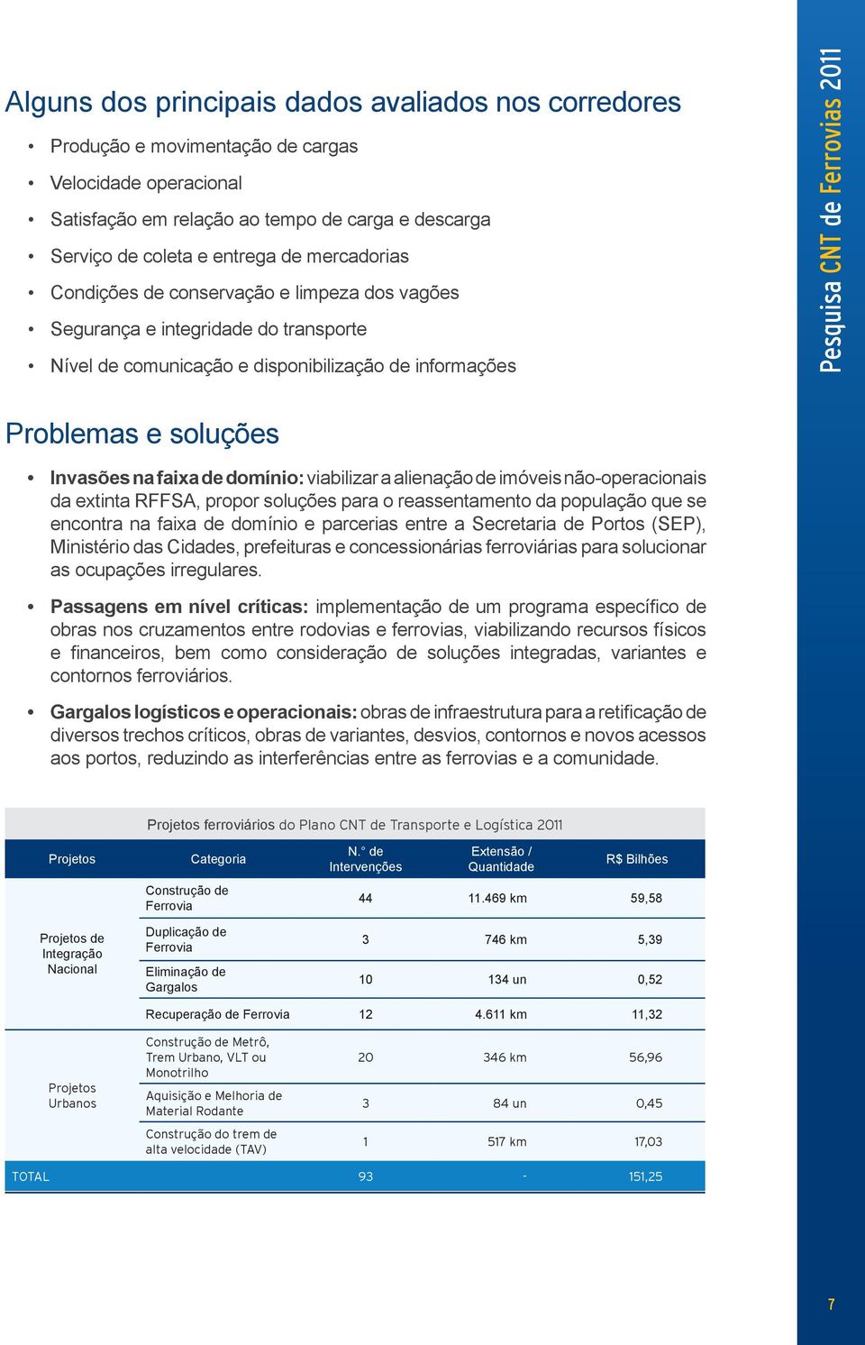 domínio: viabilizar a alienação de imóveis não-operacionais da extinta RFFSA, propor soluções para o reassentamento da população que se encontra na faixa de domínio e parcerias entre a Secretaria de