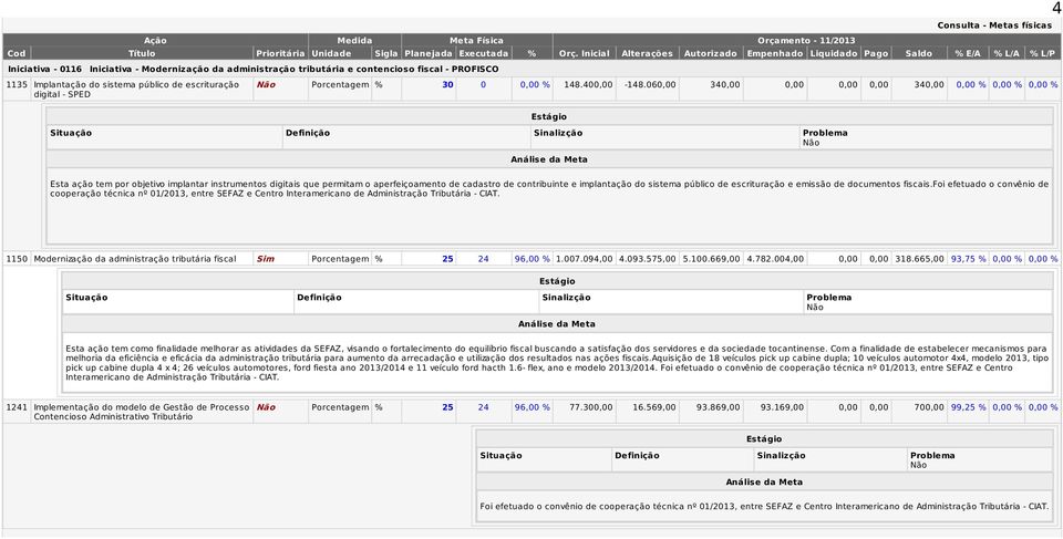 Implantação do sistema público de escrituração digital - SPED Porcentagem 30 0 148.40-148.