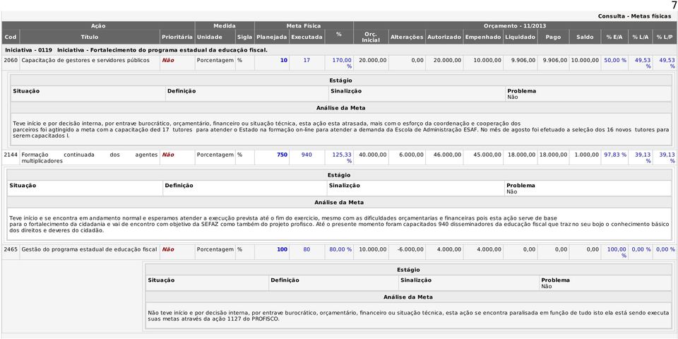 00 5 49,53 7 49,53 Teve início e por decisão interna, por entrave burocrático, orçamentário, financeiro ou situação técnica, esta ação esta atrasada, mais com o esforço da coordenação e cooperação