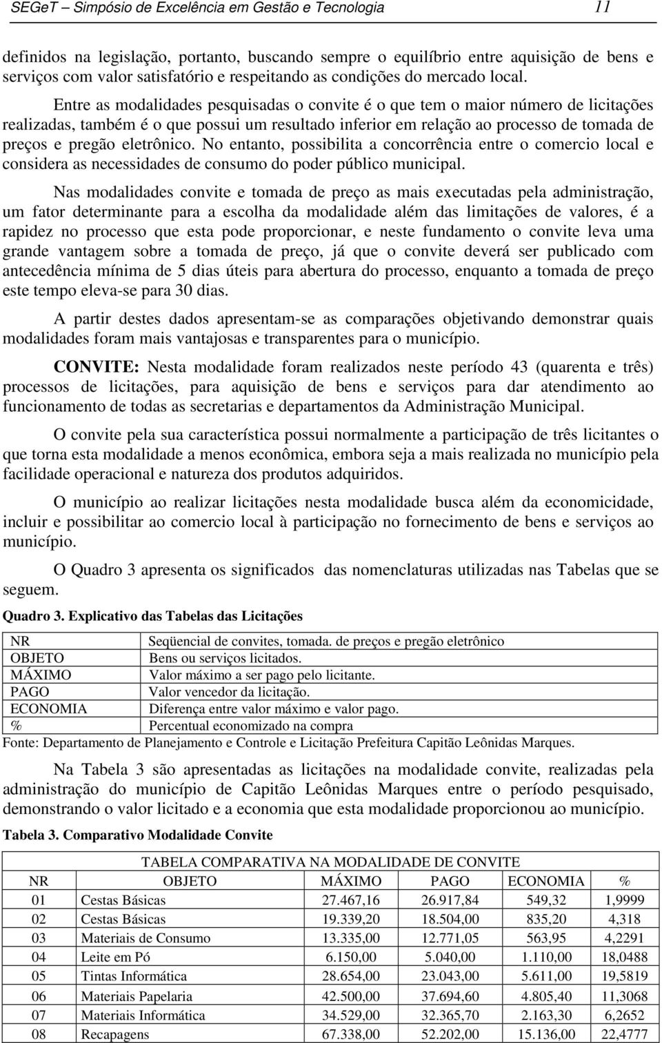 Entre as modalidades pesquisadas o convite é o que tem o maior número de licitações realizadas, também é o que possui um resultado inferior em relação ao processo de tomada de preços e pregão