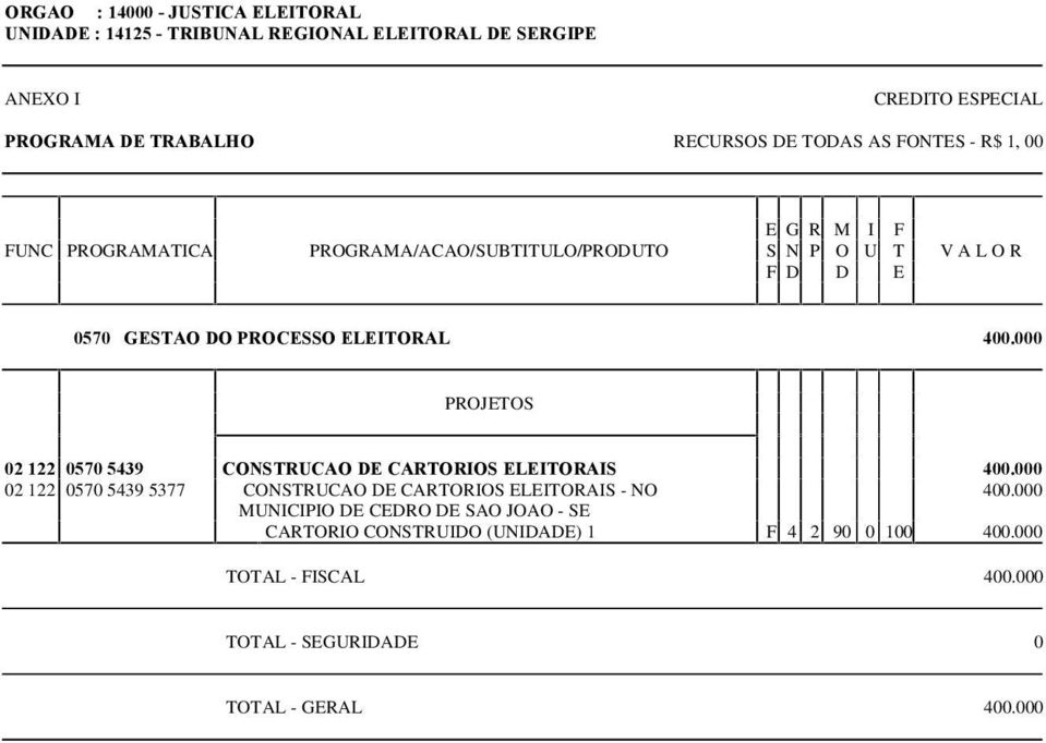 000 02 122 0570 5439 5377 CONSTRUCAO DE CARTORIOS ELEITORAIS - NO 400.