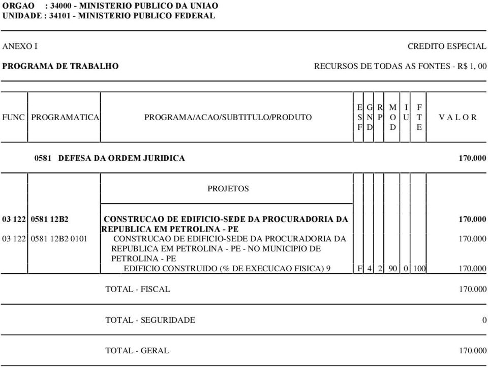 000 REPUBLICA EM PETROLINA - PE 03 122 0581 12B2 0101 CONSTRUCAO DE EDIFICIO-SEDE DA PROCURADORIA DA 170.