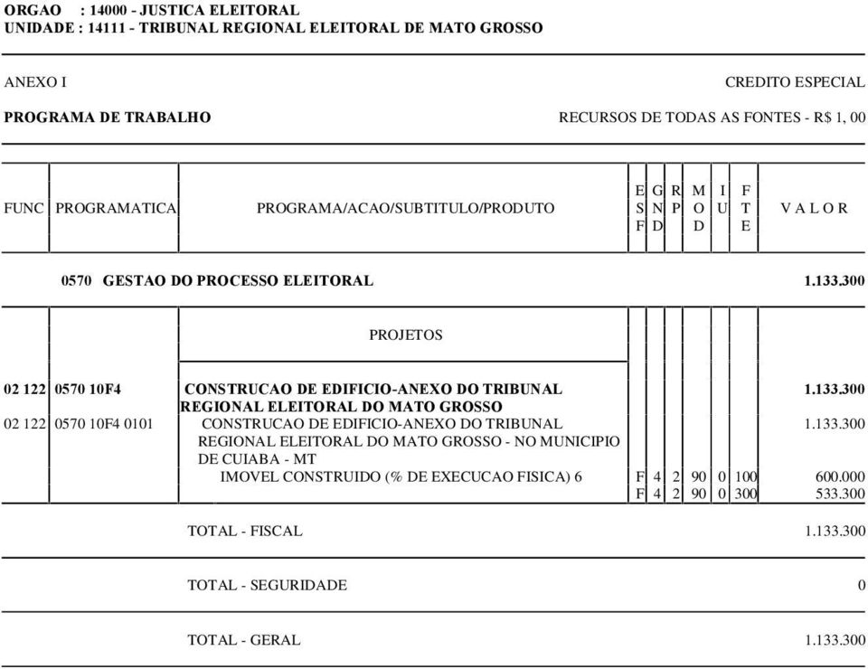 300 REGIONAL ELEITORAL DO MATO GROSSO 02 122 0570 10F4 0101 CONSTRUCAO DE EDIFICIO-ANEXO DO TRIBUNAL 1.133.