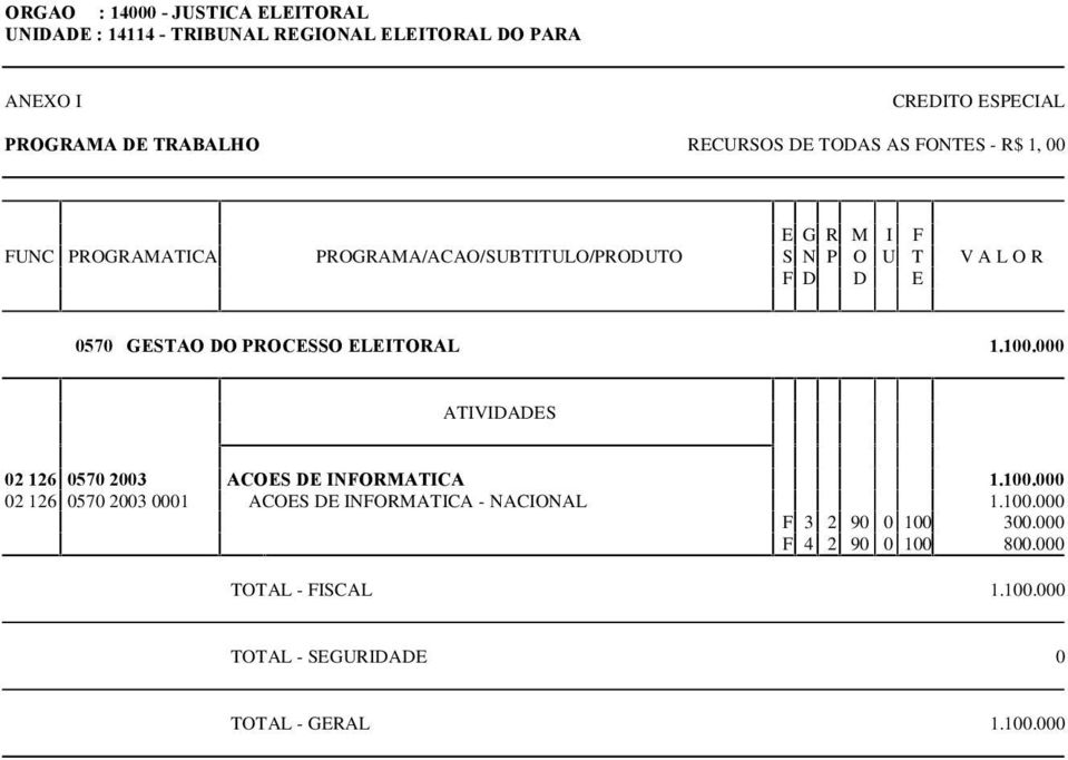 100.000 F 3 2 90 0 100 300.000 F 4 2 90 0 100 800.000 TOTAL - FISCAL 1.100.000 TOTAL - GERAL 1.