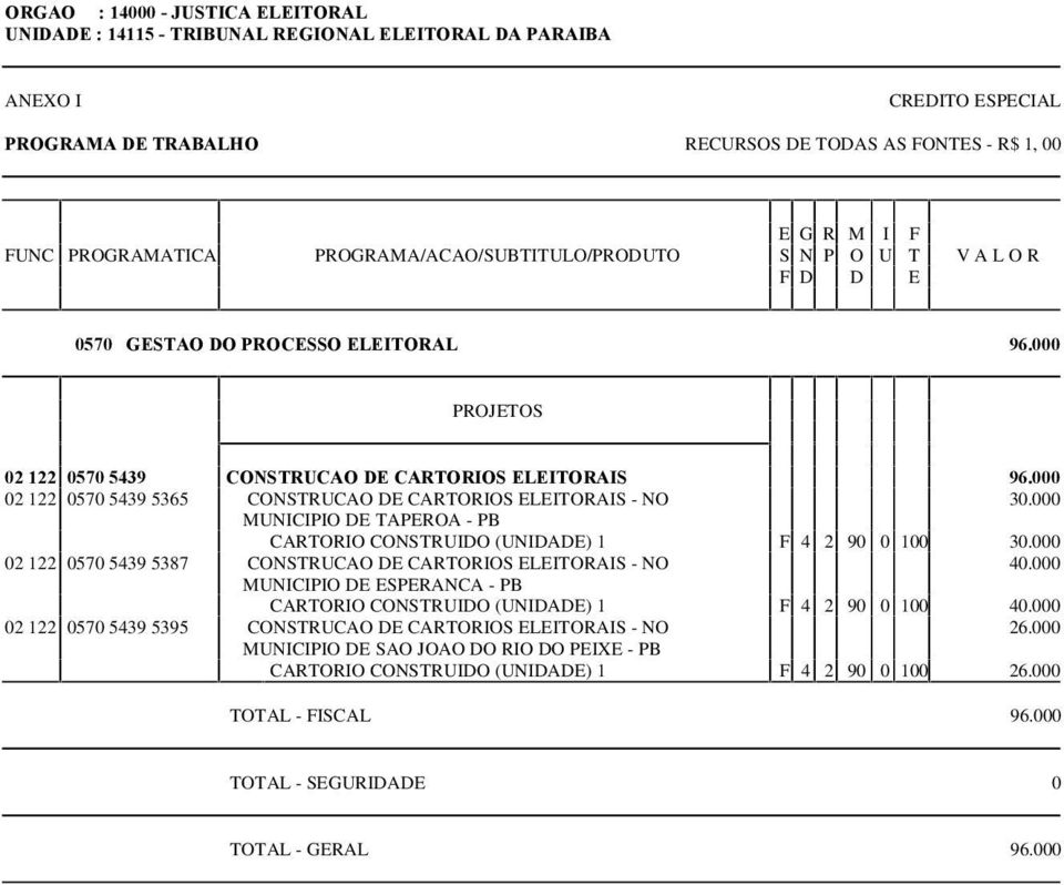 000 02 122 0570 5439 5387 CONSTRUCAO DE CARTORIOS ELEITORAIS - NO 40.000 MUNICIPIO DE ESPERANCA - PB CARTORIO CONSTRUIDO (UNIDADE) 1 F 4 2 90 0 100 40.