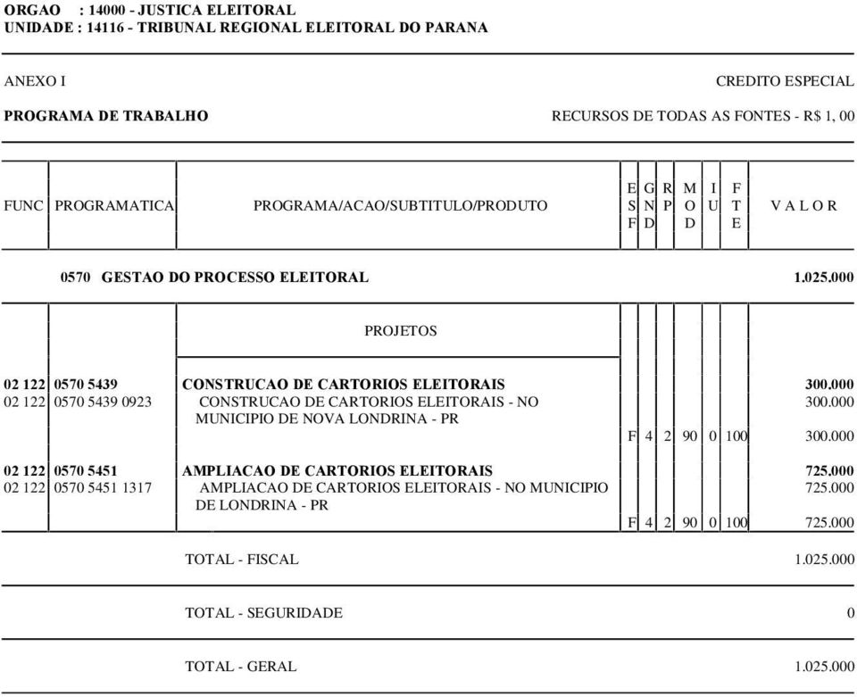 000 02 122 0570 5439 0923 CONSTRUCAO DE CARTORIOS ELEITORAIS - NO 300.000 MUNICIPIO DE NOVA LONDRINA - PR F 4 2 90 0 100 300.