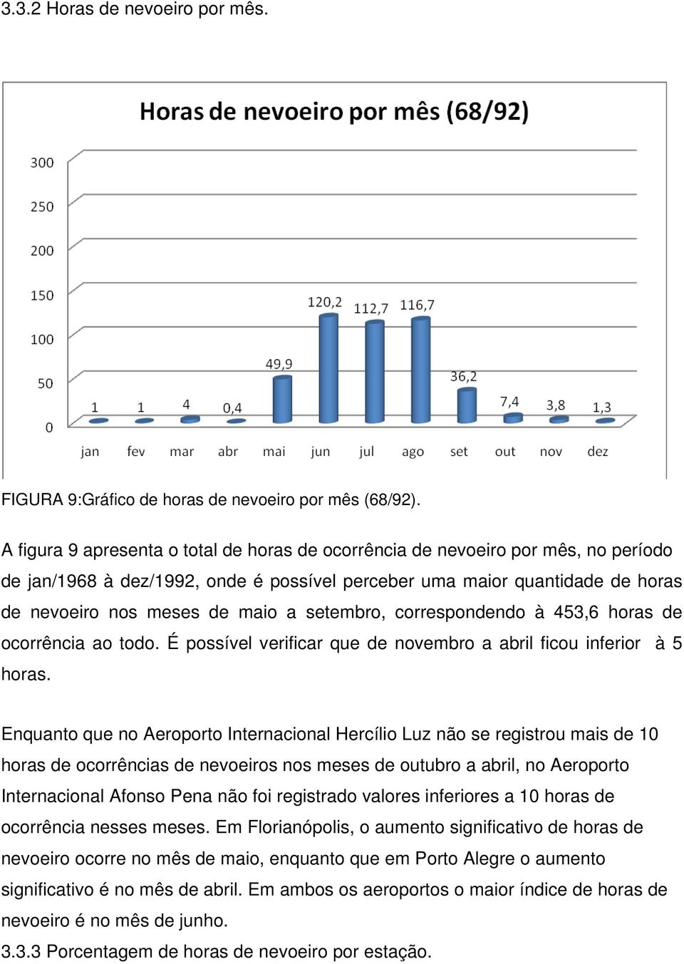 setembro, correspondendo à 453,6 horas de ocorrência ao todo. É possível verificar que de novembro a abril ficou inferior à 5 horas.